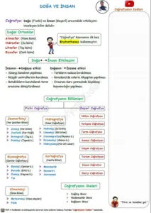 9-sinif-cografya-doga-ve-insan-pdf-ders-notu-indir-ozet