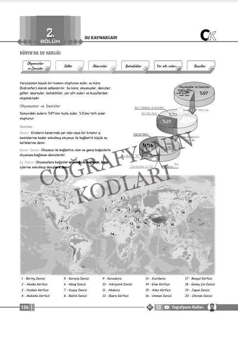 tyt-coğrafya-dünyada-sular-ders-notu