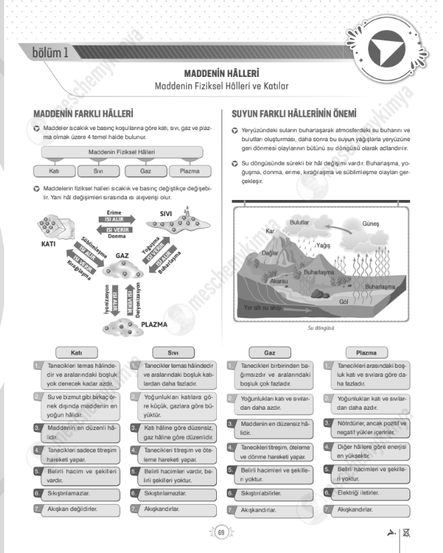 9.sinif-tyt-kimya-maddenin-halleri-1-konu-anlatimi