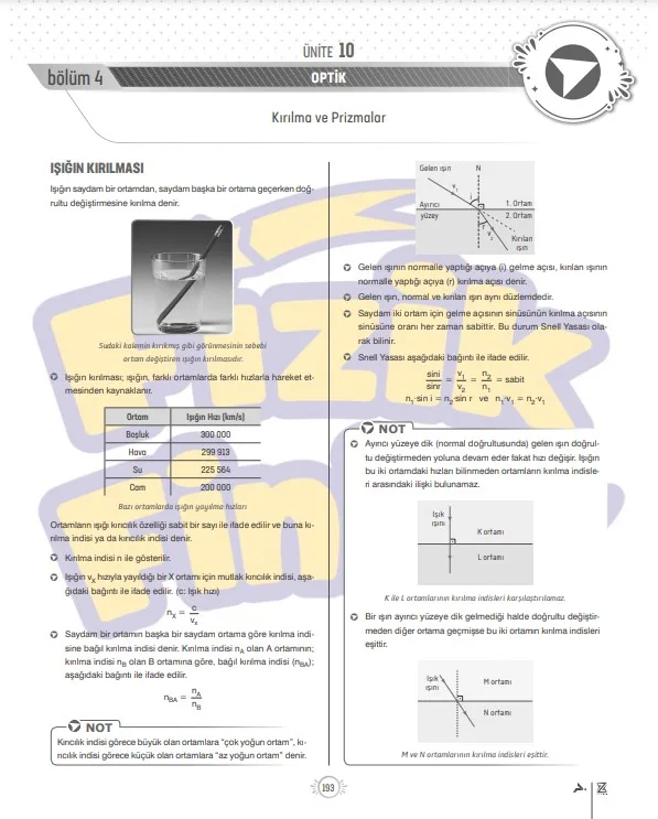 tyt-fizik-optik-ışığın-kırılması-ve-prizmalar-konu-anlatımı-pdf