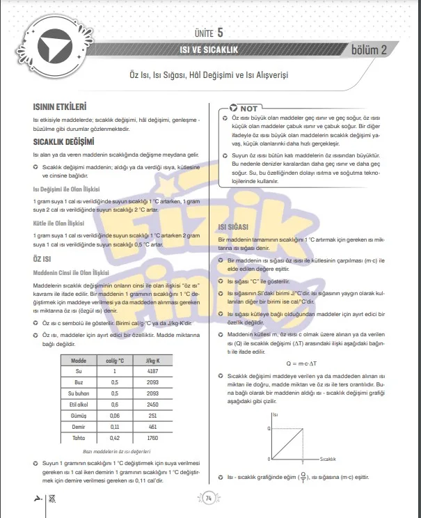 tyt-fizik-ısı-sığası-öz-ısı-hal-değişimi-konu-anlatımı