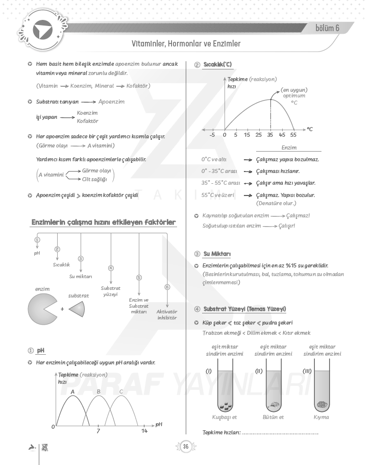 tyt-9.sinif-biyoloji-enzimleri-etkileyen-faktörler-konu-anlatimi